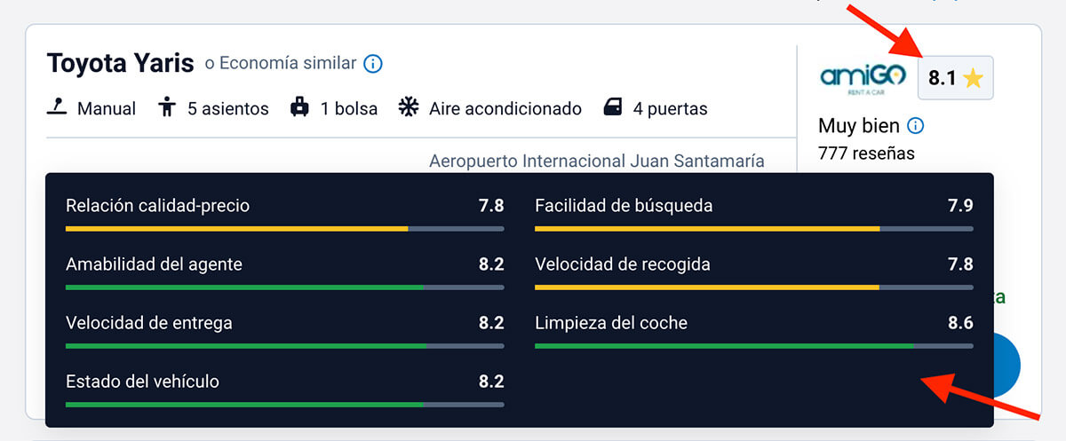 puntuación coche costa rica